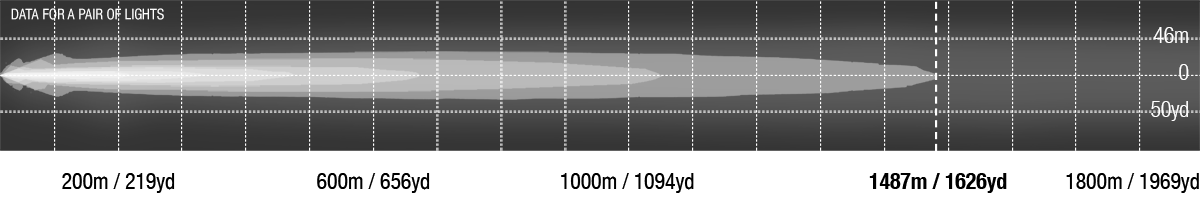 BEAST - 3 MODE LED DRIVING LIGHT Photometrics