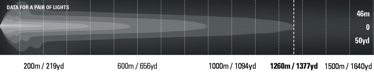 BEAST 190 - BEAST Photometric
