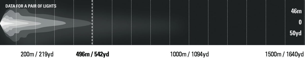 BEAST 190 - Flood Photometric