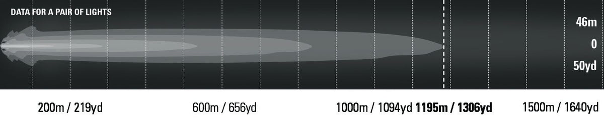 BEAST 190 - Spot Photometric
