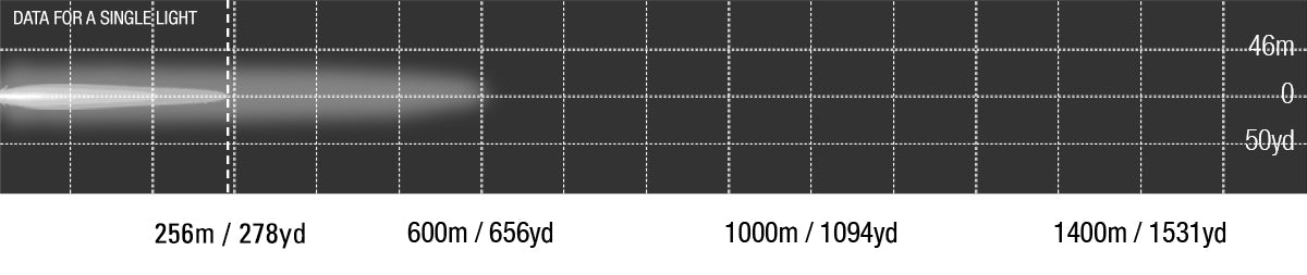Viper 6 Inch Single Row LED Light Bar Photometrics