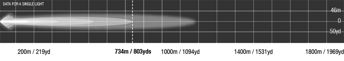 Viper 20 Inch Dual Row LED Light Bar Photometrics