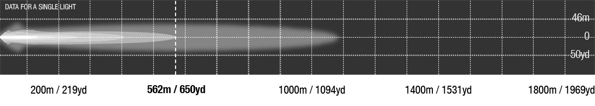 Viper 20 Inch Single Row LED Light Bar Photometrics