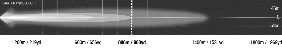 Viper 30 Inch Dual Row LED Light Bar Photometrics