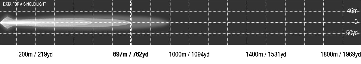 Viper 30 Inch Single Row LED Light Bar Photometrics