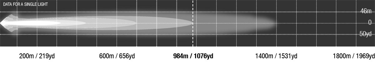 Viper 40 Inch Dual Row LED Light Bar Photometrics