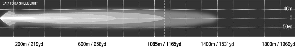 Viper 50 Inch Dual Row LED Light Bar Photometrics