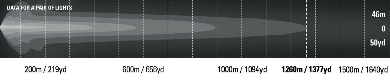 BEAST 190 - BEAST Photometric